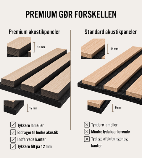 Premium fleksibel akustikpanel i egetræsfiner 2400x520x18 mm
